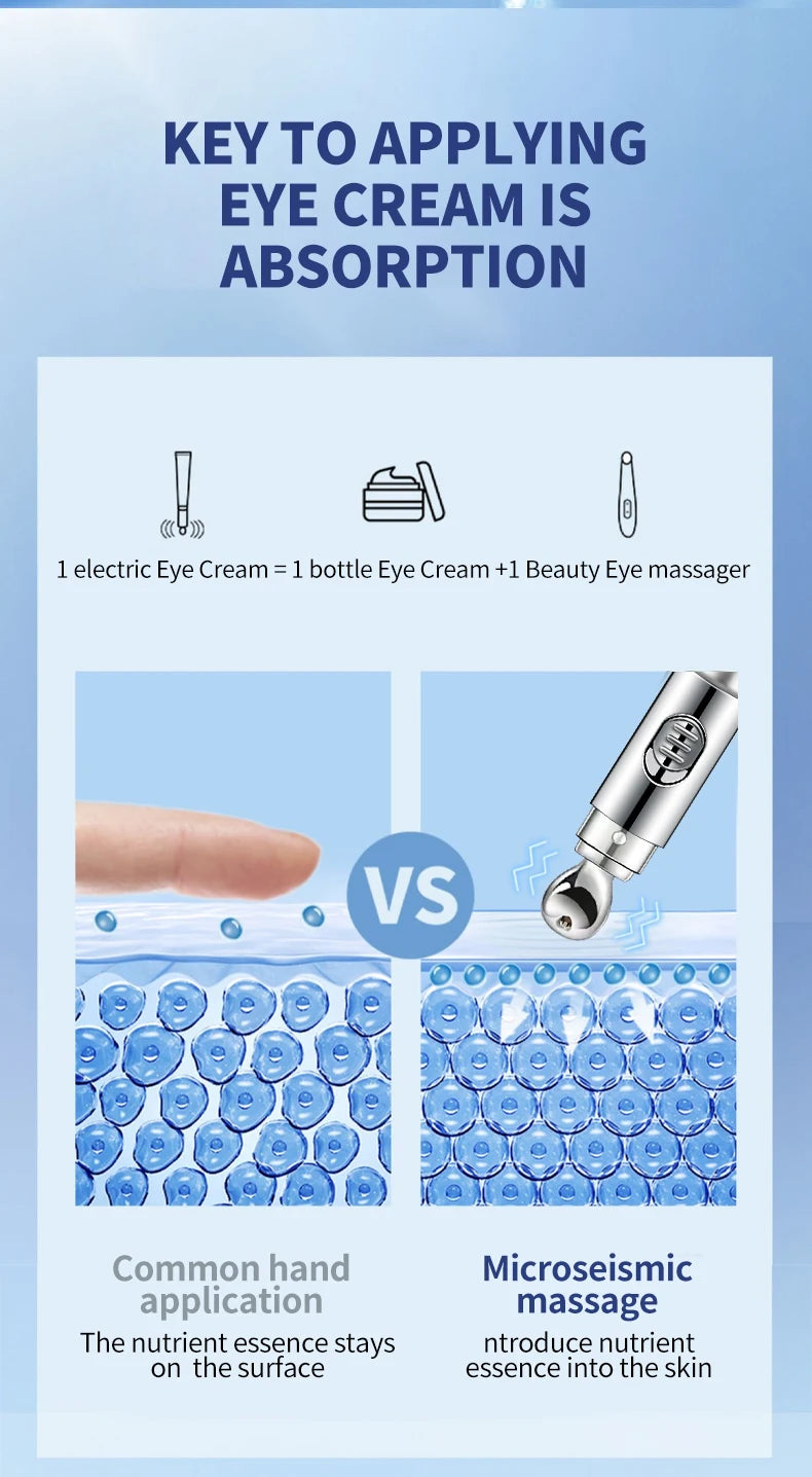 Electric Eye Cream